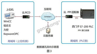 聚焦新質生產力 西門子PLC全系列遠程互聯網通訊產品及解決方案重磅發布